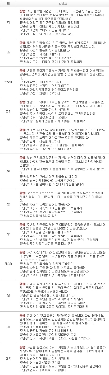 오늘의 운세 2013년 3월 4일자 월요일 [음력 1월 23일]