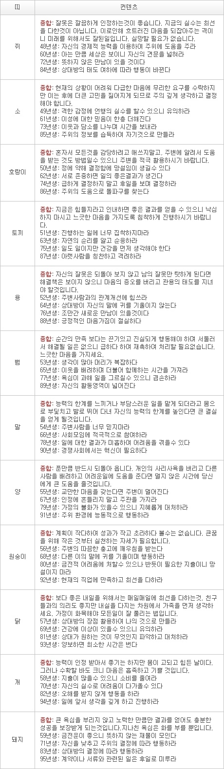 오늘의 운세 2013년 3월 5일자 화요일 [음력 1월 24일]