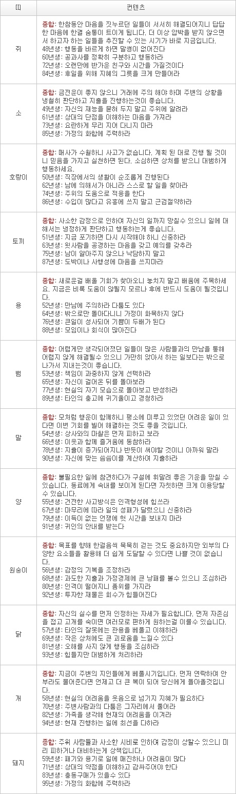 오늘의 운세 2013년 3월 6일자 수요일 [음력 1월 25일]
