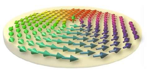 결맞은 펄스 자기장 이용, 스핀소용돌이 회전 공명현상 유도