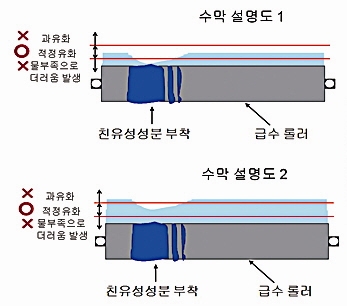 [연재] 고품질과 비용절감을 실현한다 (1) 