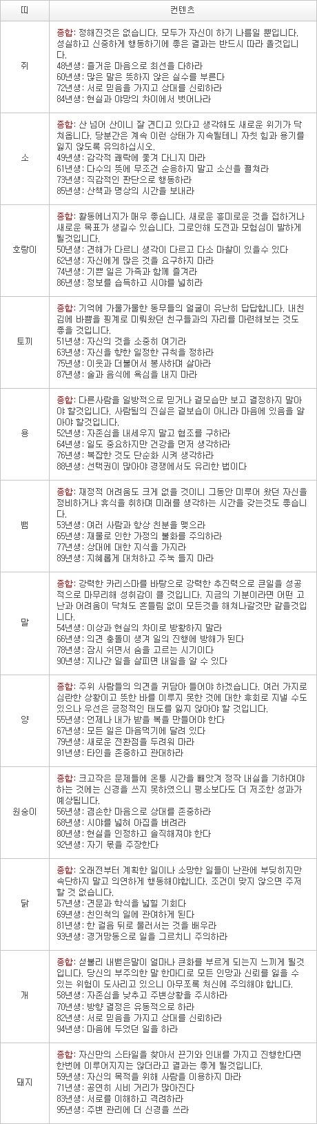 오늘의 운세 2013년 3월 7일자 목요일 [음력 1월 26일]