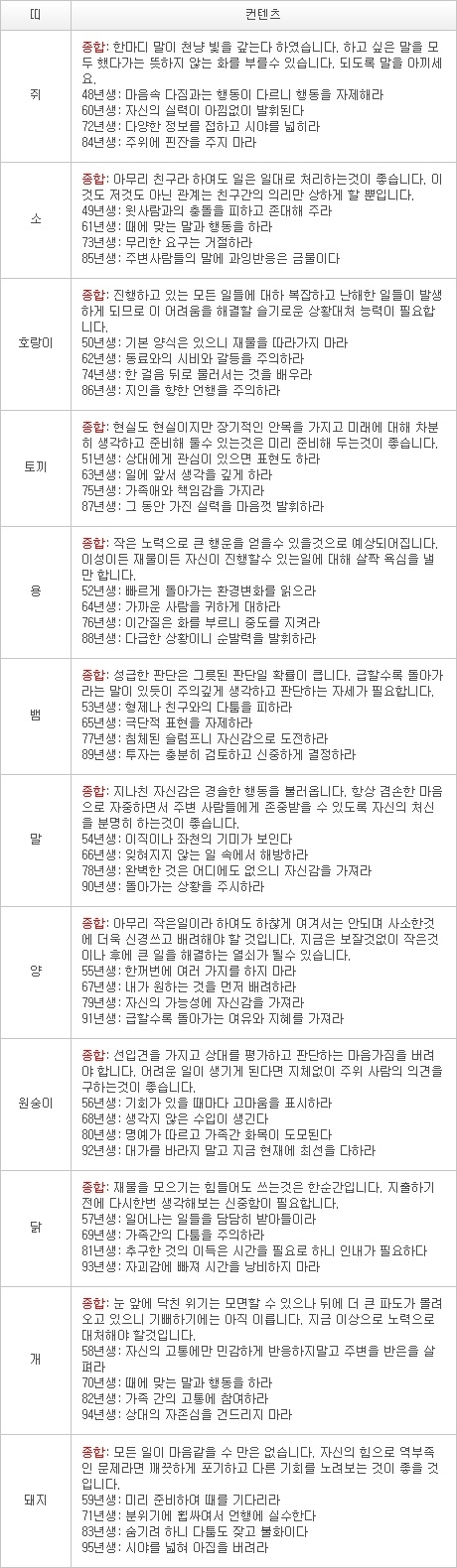 오늘의 운세 2013년 3월 9일자 토요일 [음력 1월 28일]