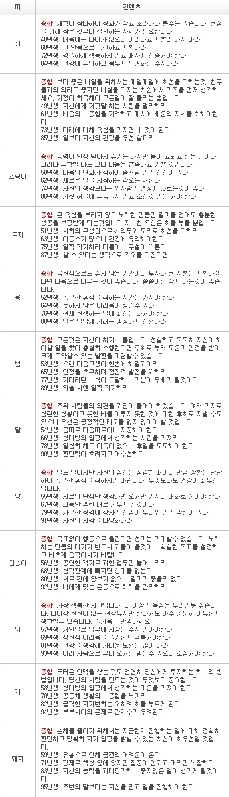 오늘의 운세 2013년 3월 10일자 일요일 [음력 1월 29일]