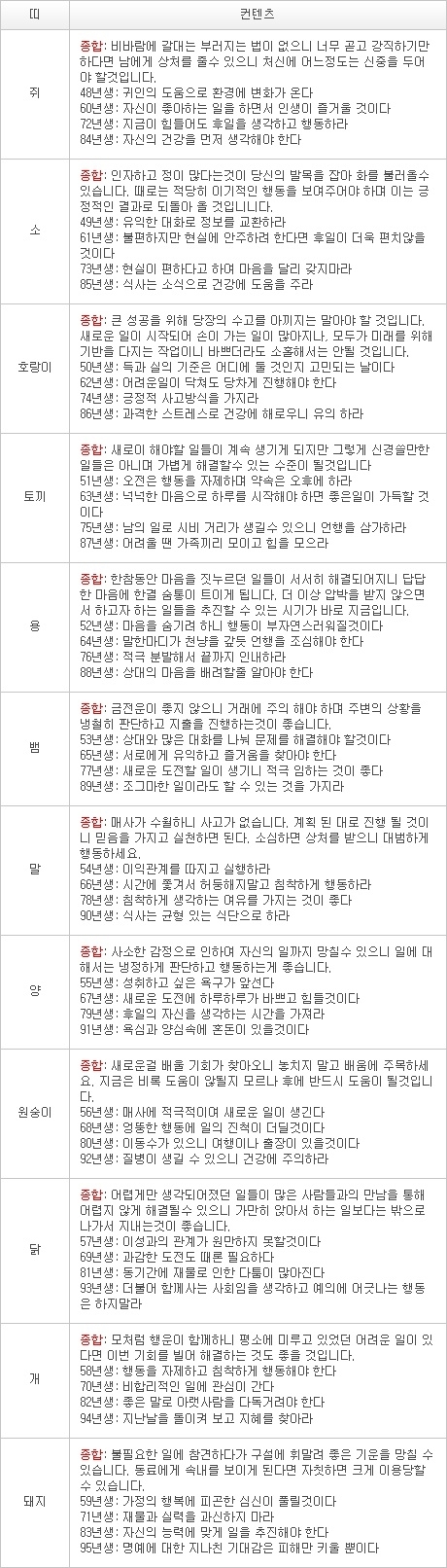 오늘의 운세 2013년 3월 11일자 월요일 [음력 1월 30일]