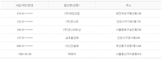 2013년 3월 7일 당좌거래정지