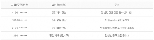 2013년 3월 11일 당좌거래정지