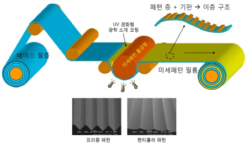 국내 최초 초정밀 가공기 상용화 성공