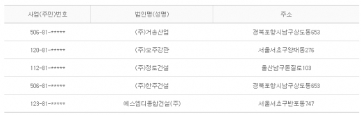 2013년 3월13일 당좌거래정지