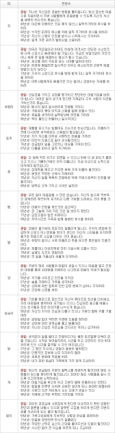 오늘의 운세 2013년 3월 17일자 일요일 [음력 2월 6일]