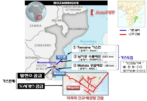 아프리카 신흥자원부국 모잠비크와 산업자원협력 통상 추진