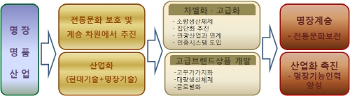 한국 명장 496명…일본 10%도 못 미쳐
