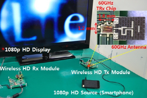 Full HD영상 실시간 무선 전송 저전력 RF 단일칩 개발