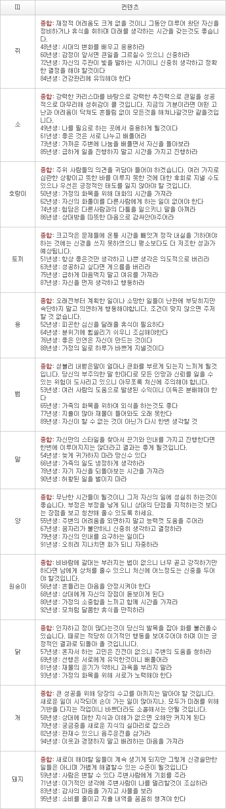 오늘의 운세 2013년 3월 16일자 토요일 [음력 2월 5일]