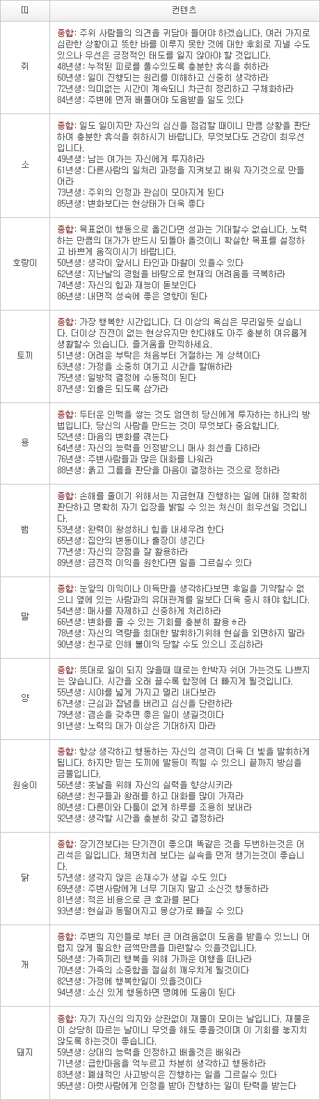 오늘의 운세 2013년 3월 18일자 월요일 [음력 2월 7일]