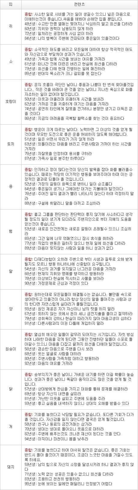 오늘의 운세 2013년 3월 19일자 화요일 [음력 2월 8일] 