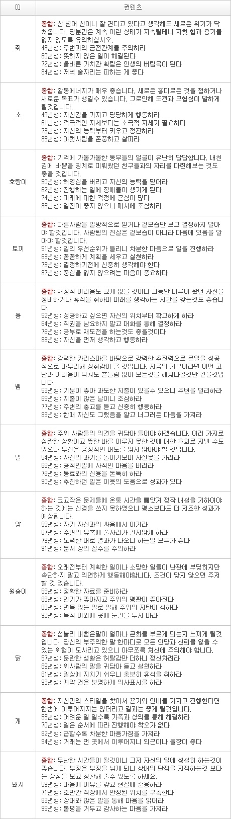 오늘의 운세 2013년 3월 20일자 수요일 [음력 2월 9일] 