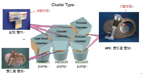 일본 브이텍스社, 평택 오송산업단지에 반도체용 밸브 제조공장 준공