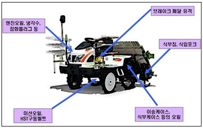 농기계 정비하지 않고 사용했다간 '큰 코'