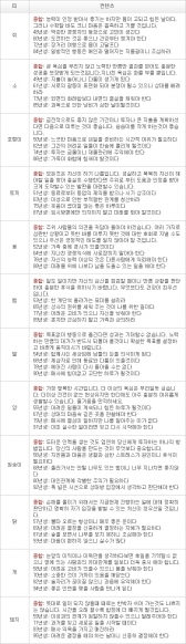 오늘의 운세 2013년 3월 23일자 토요일 [음력 2월 12일]