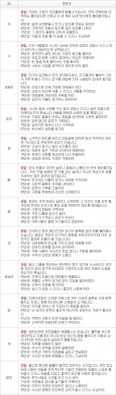 오늘의 운세 2013년 3월 24일자 일요일 [음력 2월 13일]