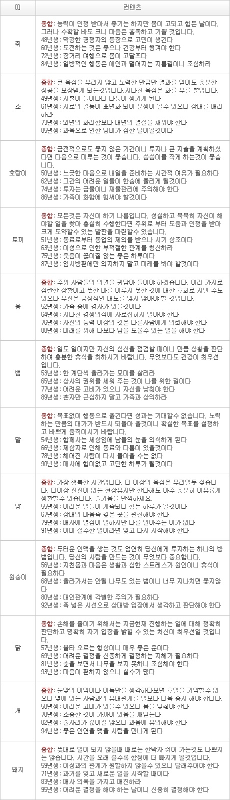 오늘의 운세 2013년 3월 23일자 토요일 [음력 2월 12일]