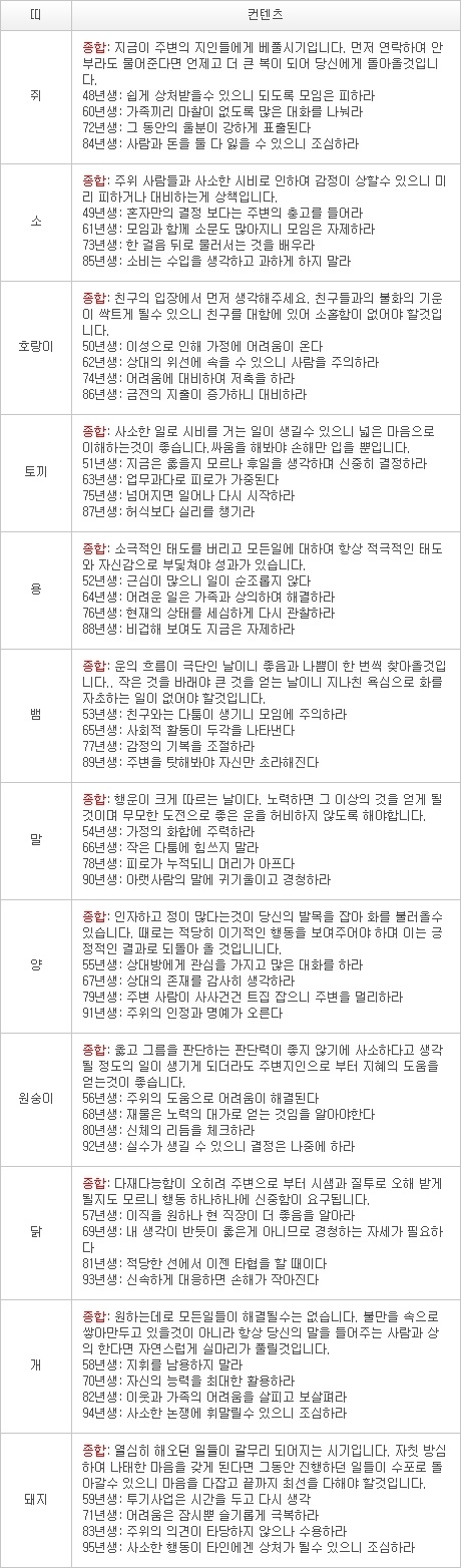 오늘의 운세 2013년 3월 24일자 일요일 [음력 2월 13일]