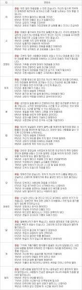 오늘의 운세 2013년 3월 26일자 화요일 [음력 2월 15일]