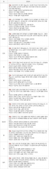 오늘의 운세 2013년 3월 27일자 수요일 [음력 2월 16일]