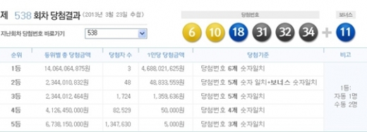 로또 538회 당첨번호, '6, 10, 18, 31, 32, 34 + 보너스 11'