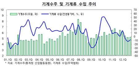 [SPECIAL]글로벌 시장, 엔저에 ‘공격 마케팅’