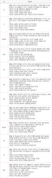 오늘의 운세 2013년 3월 28일자 목요일 [음력 2월 17일]