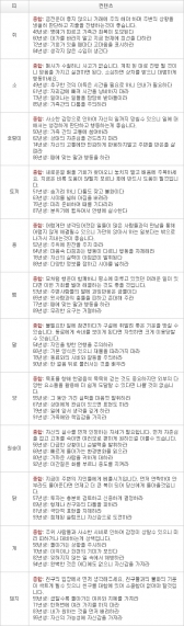 오늘의 운세 2013년 3월 29일자 금요일 [음력 2월 18일]