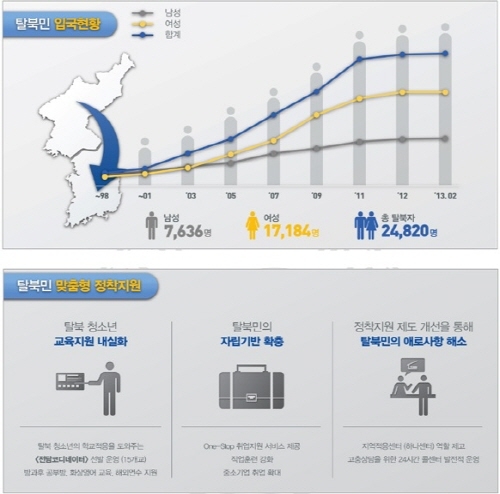 개성공단 국제화… 제품 ‘한국산’ 인정 범정부적 노력 
