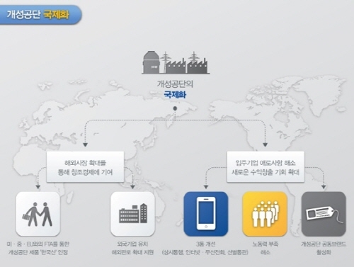 개성공단 국제화… 제품 ‘한국산’ 인정 범정부적 노력 
