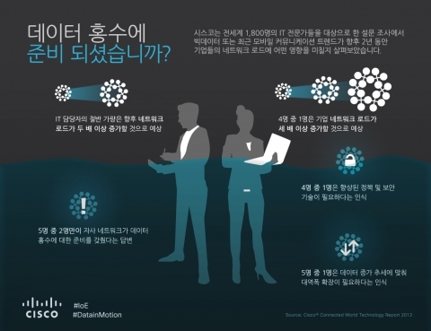 '빅데이터' 기업 의사결정력·글로벌경쟁력 제고 큰 도움