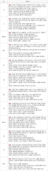 오늘의 운세 2013년 3월 30일자 토요일 [음력 2월 19일]