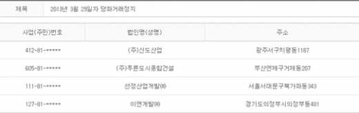 2013년 3월29일 당좌거래정지