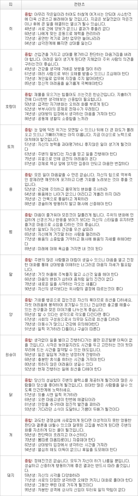 오늘의 운세 2013년 3월 30일자 토요일 [음력 2월 19일]