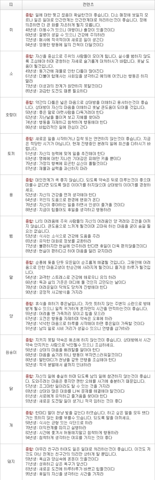 오늘의 운세 2013년 3월 31일자 일요일 [음력 2월 20일]