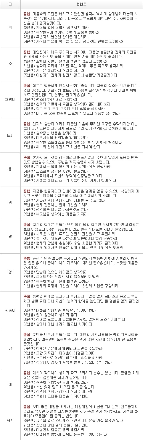 오늘의 운세 2013년 4월 1일자 월요일 [음력 2월 21일]