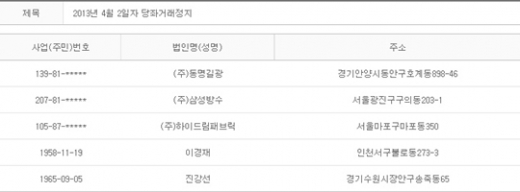 2013년 4월2일 당좌거래정지