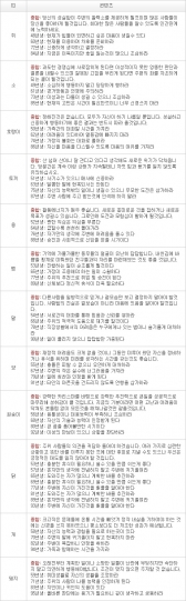 오늘의 운세 2013년 4월 4일자 목요일 [음력 2월 24일]