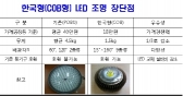 값싸고, 설치 쉬운 한국형 LED 개발
