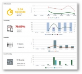 컴퓨웨어, 업계 최초로 무료 ‘모바일 애플리케이션 모니터링 서비스’ 출시