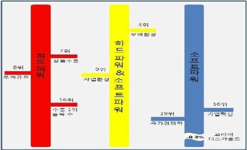한국무역 지속성장, 소프트파워에서 찾는다