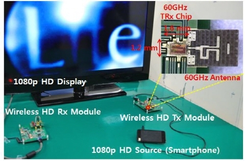 HD영상 실시간 무선 전송하는 RF 단일 칩 개발