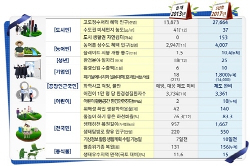 화학물질 사고 3회 발생하면 영업 취소