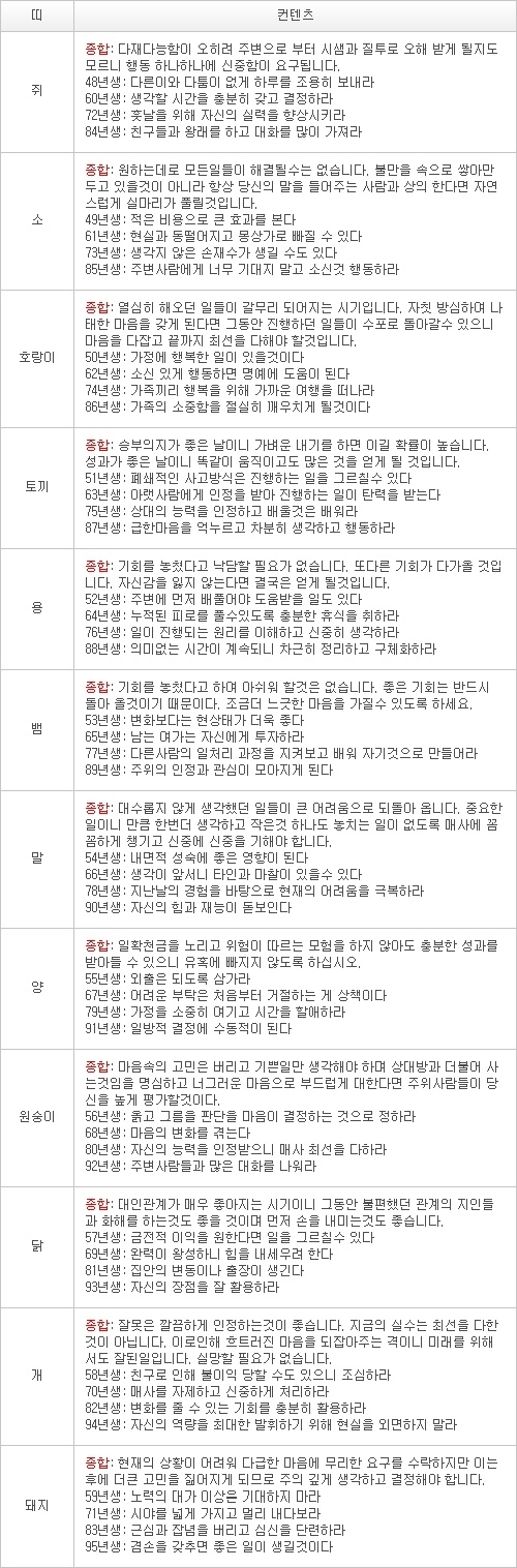 오늘의 운세 2013년 4월 7일자 일요일 [음력 2월 27일]