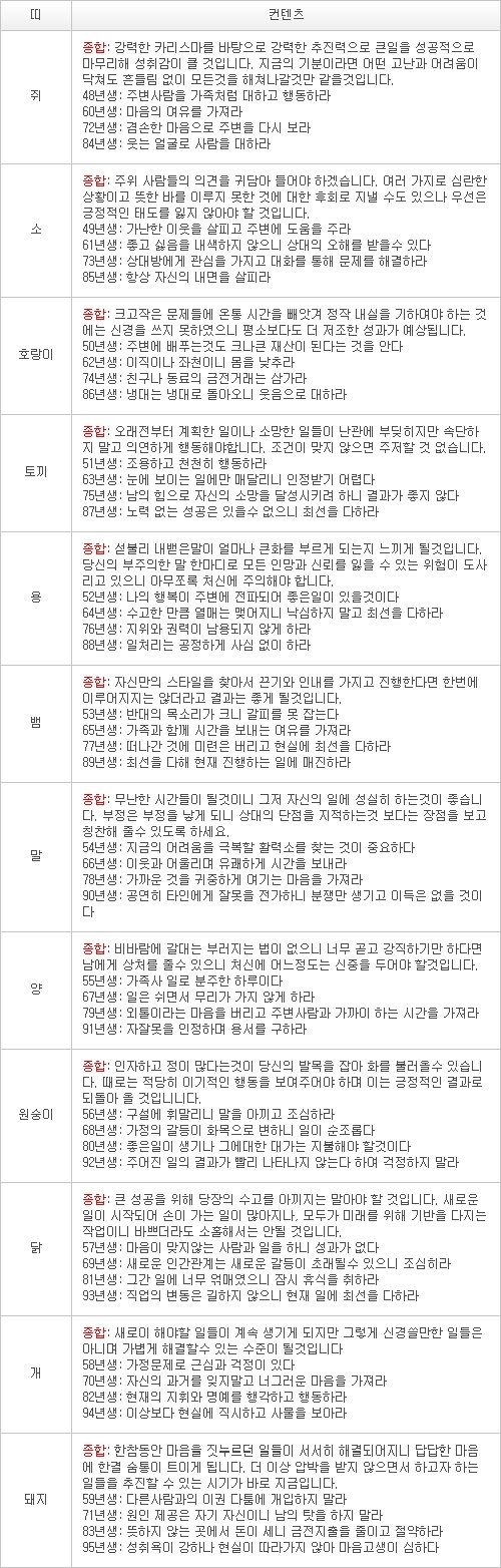 오늘의 운세 2013년 4월 8일자 월요일 [음력 2월 28일]
